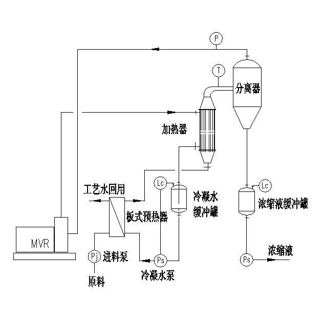 MVR蒸发器